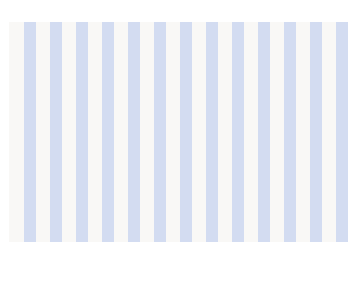 Light Blue Stripes Wallpaper